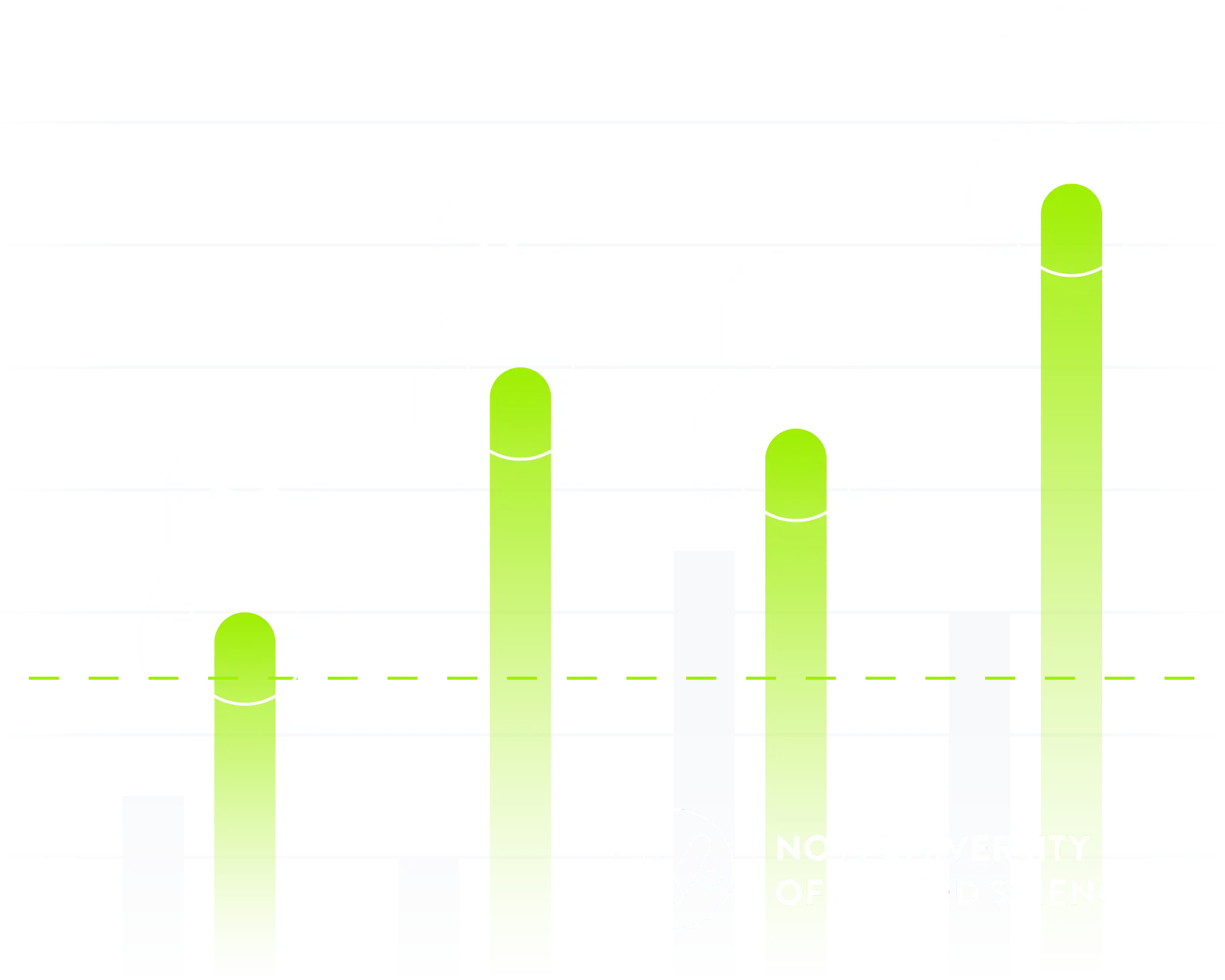 bar-graph