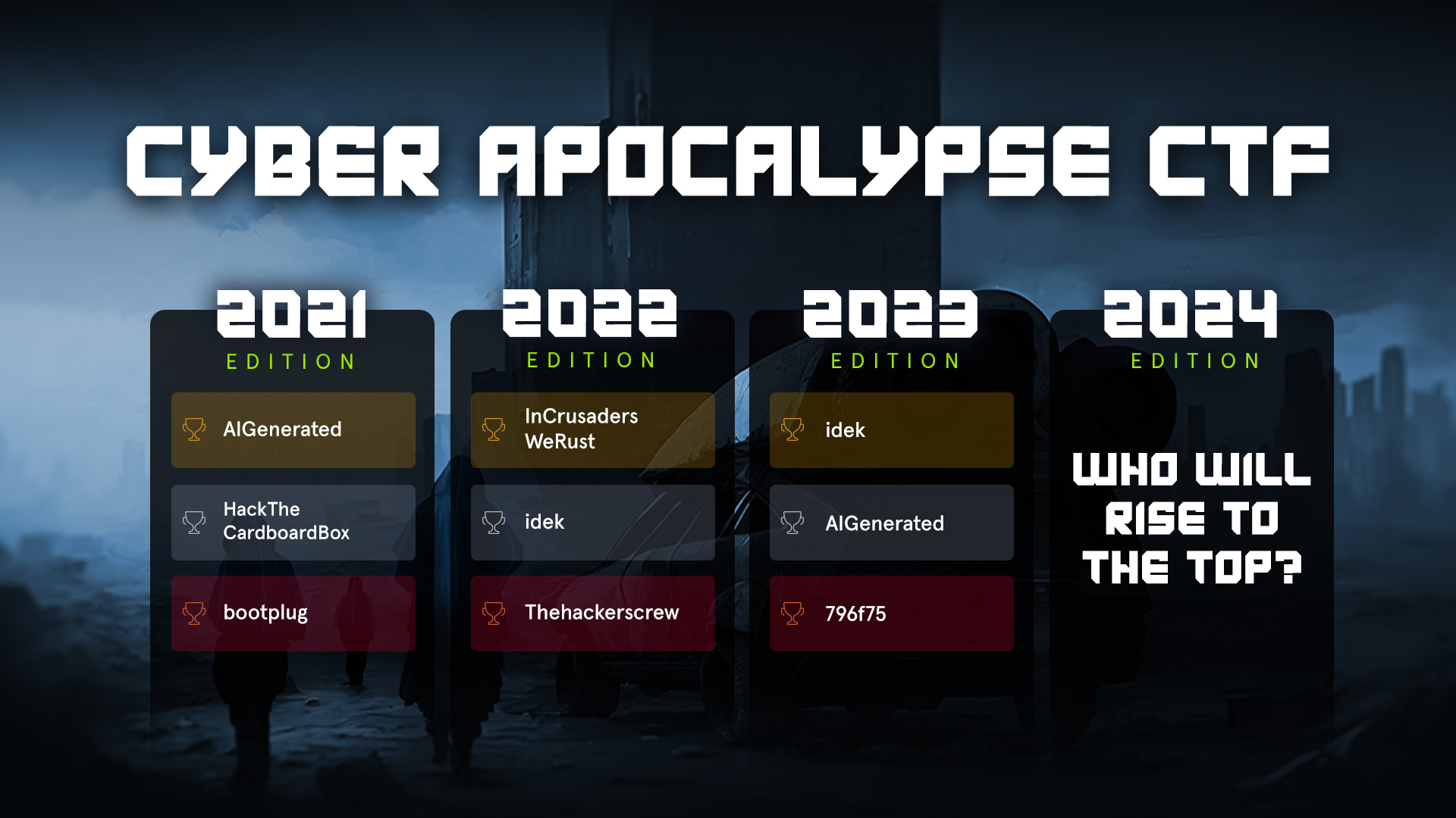 HTB Cyber Apocalypse CTF 2024 Hacker Royale