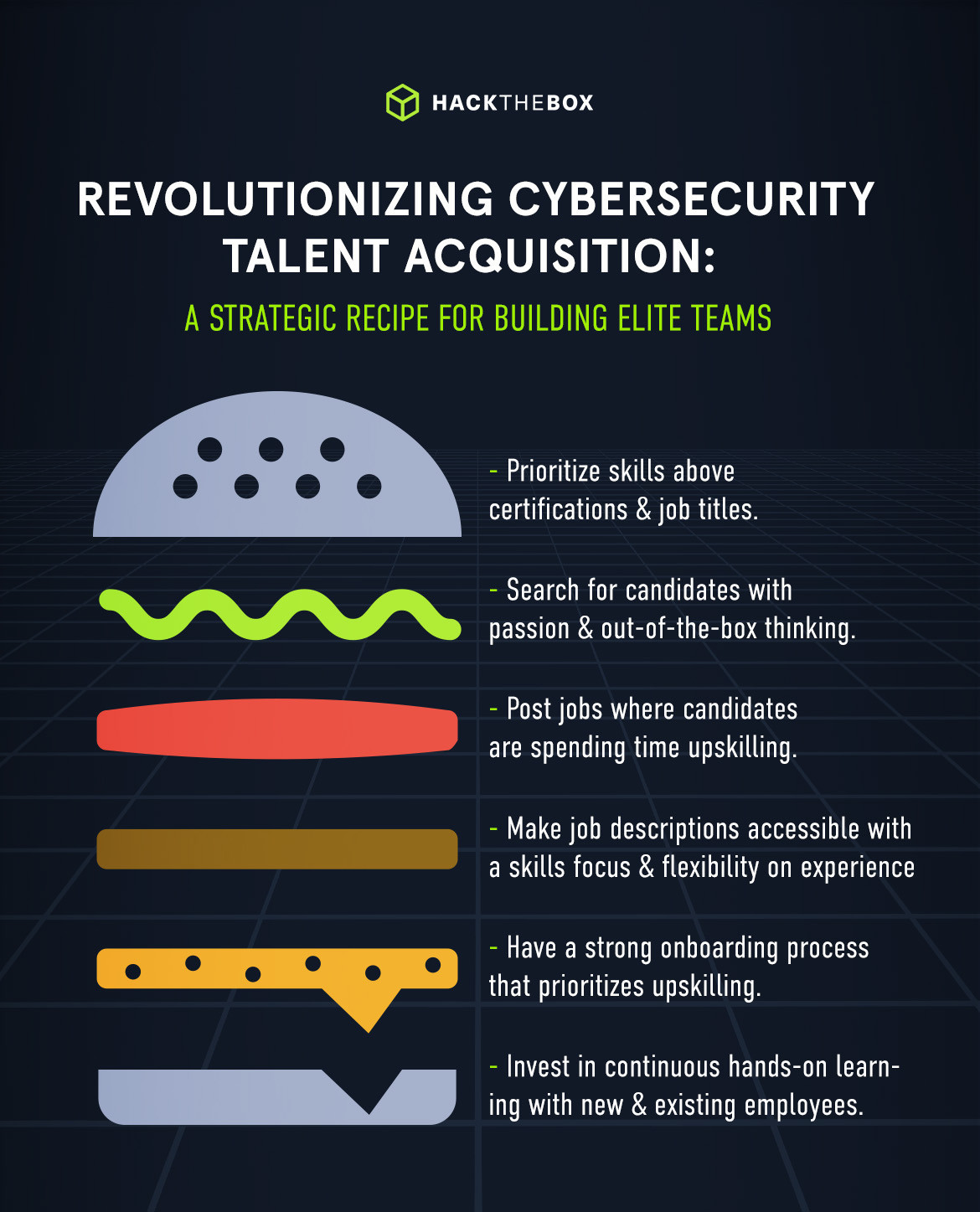 Revolutionizing Cybersecurity Talent Acquisition