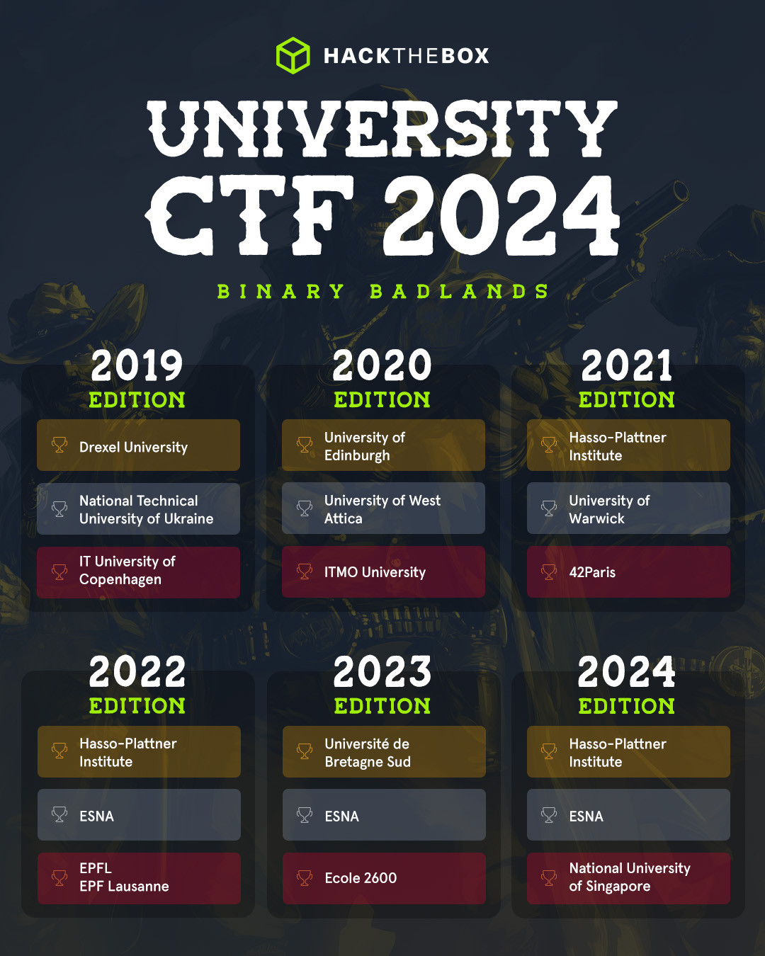 University CTF 2024 winners