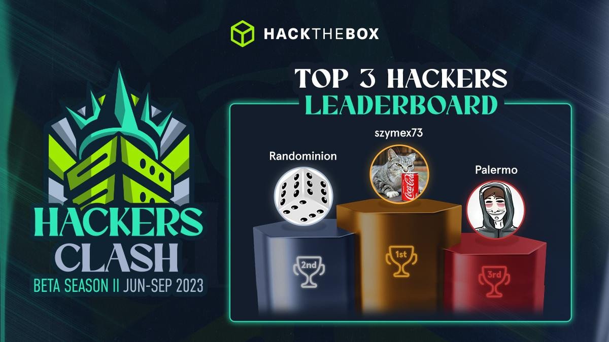 Some of the Hackers I was able to find in Power League Leaderboard