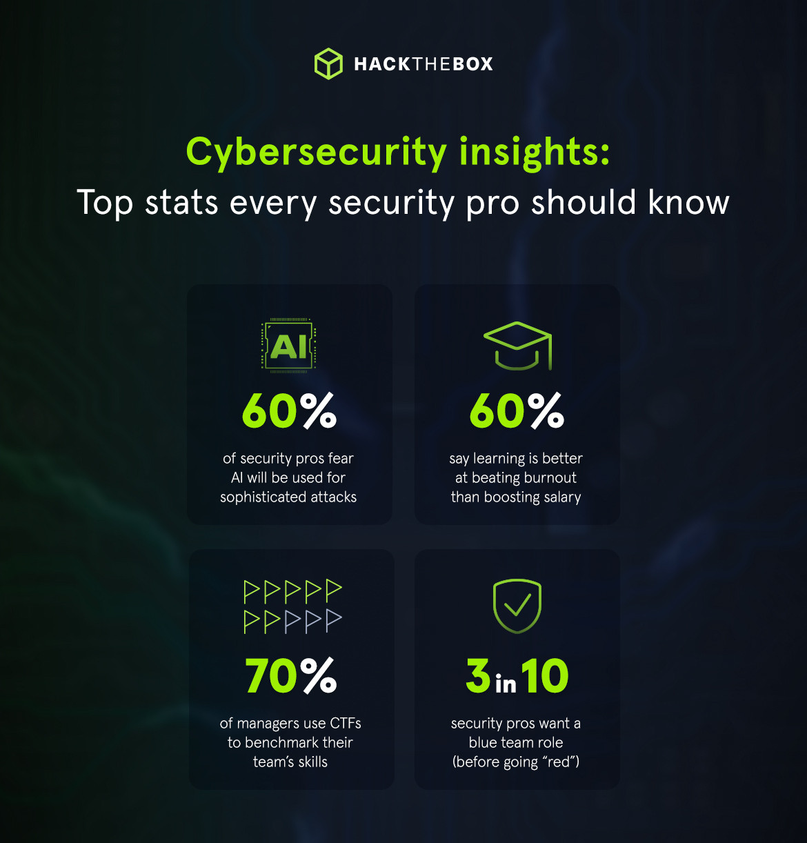 top cybersecurity statistics