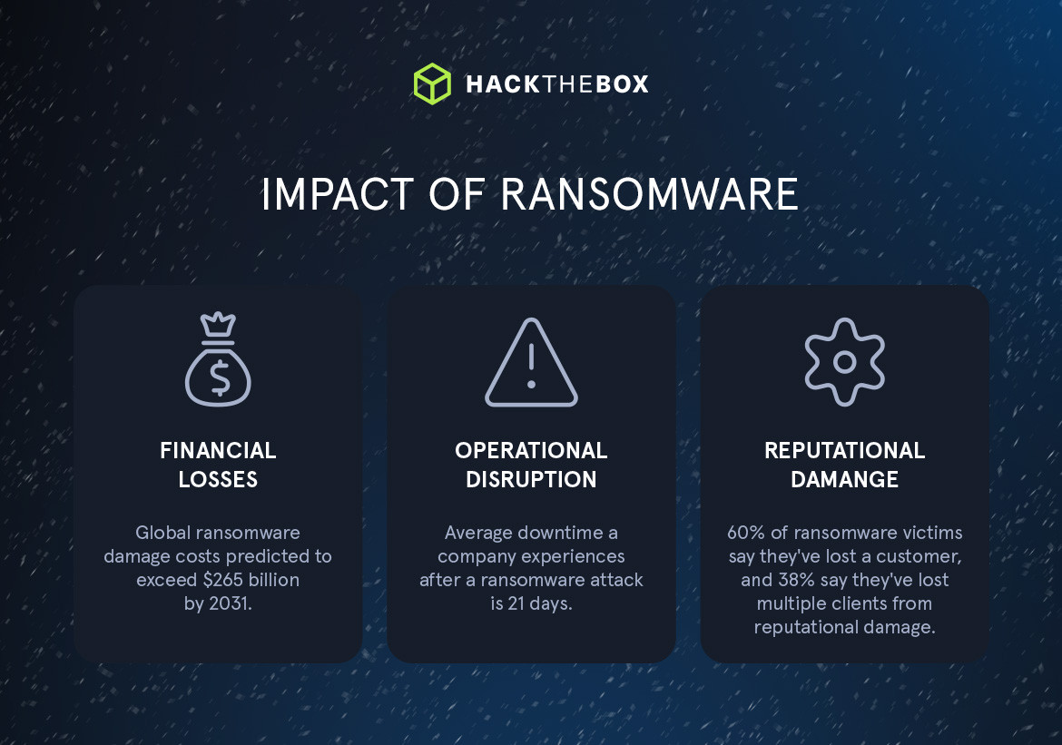 Impact_of_ransomware