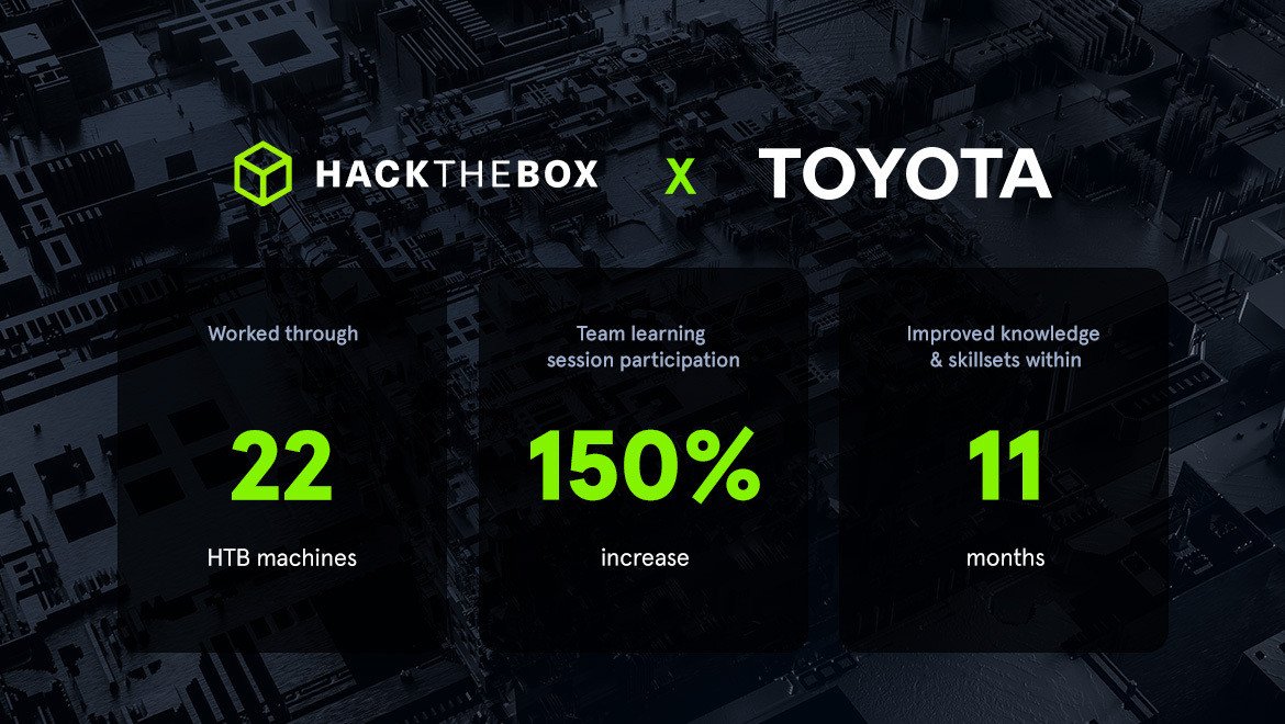 TOYOTA x Hack The Box Stats CyberSecurity