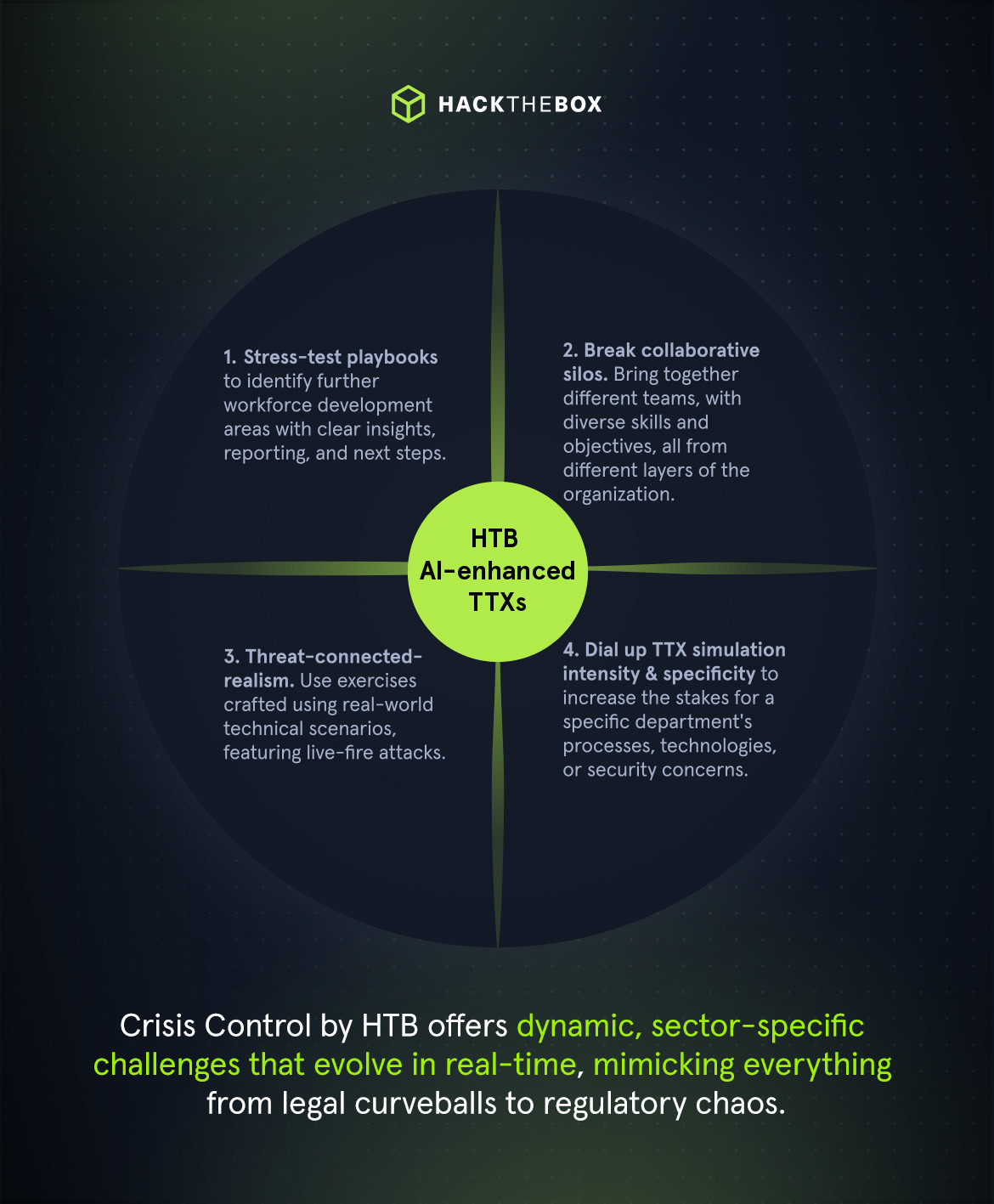 HTB Crisis Control: AI enhanced TTX