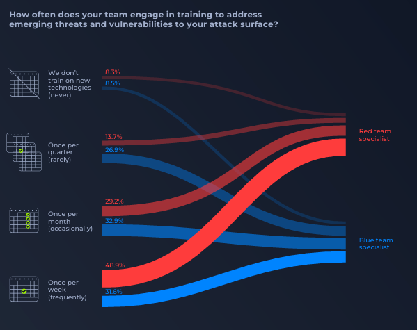 cybersecurity skills gap blue teamers get more resources to train