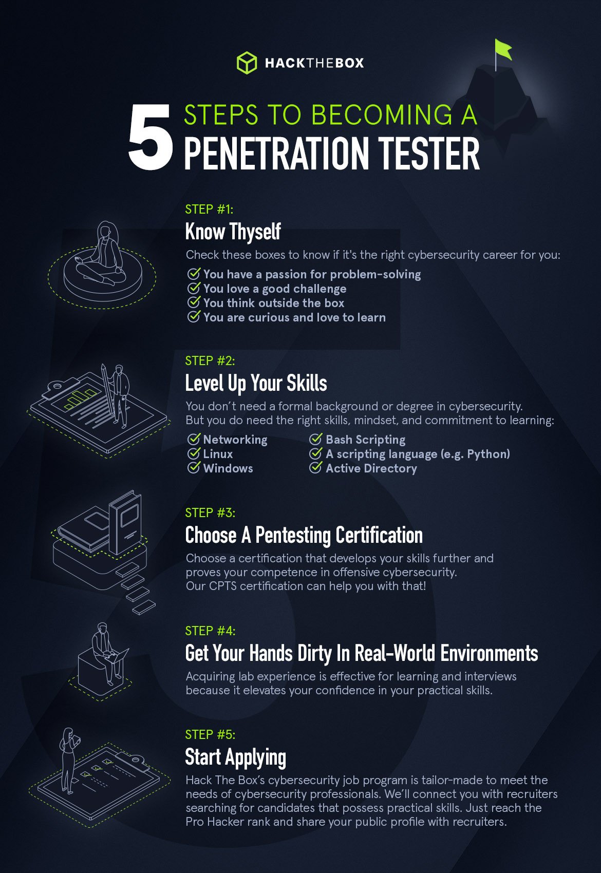 GIAC Web Application Penetration Tester