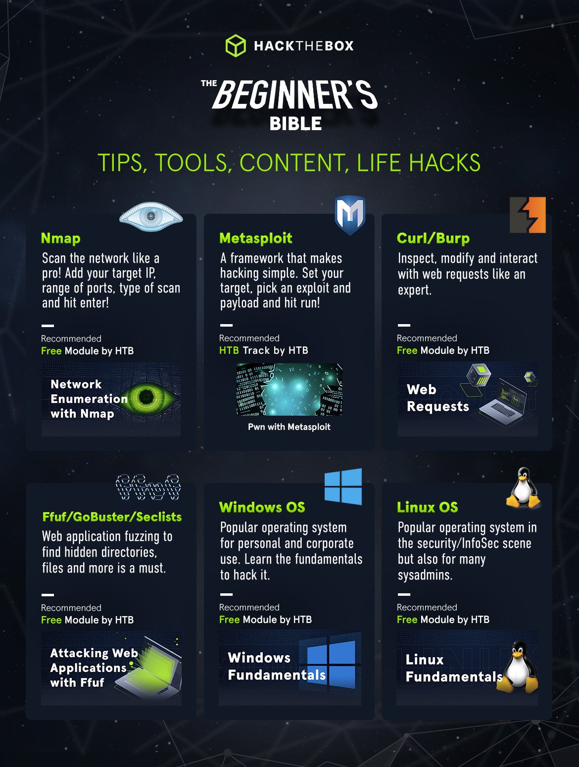 Top 5 Best Hacking Simulator for Every Aspiring Hackers to Practice Their  Hacking Skills