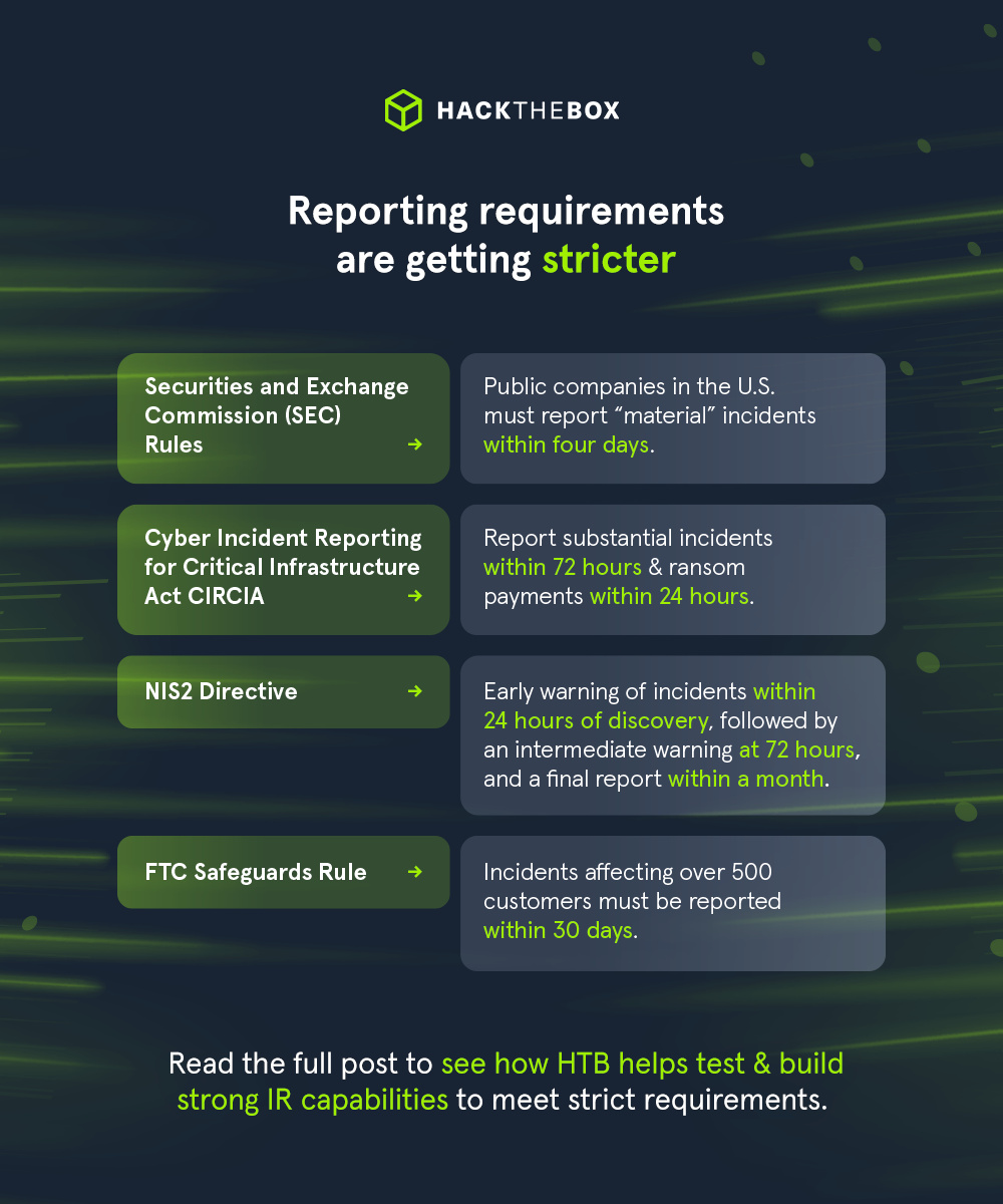 strong IR capabilities are key to meeting incident reporting