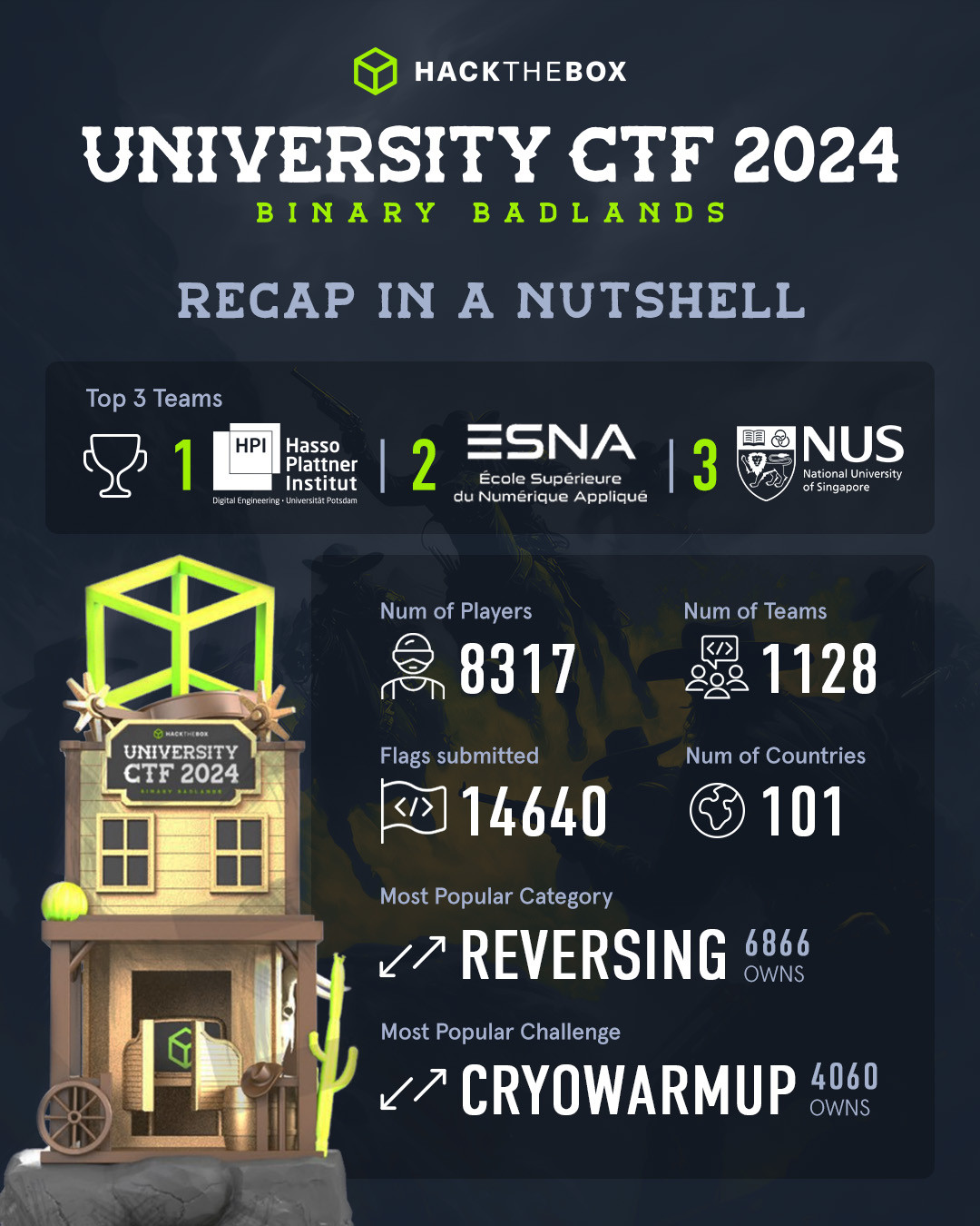 University CTF 2024 summary