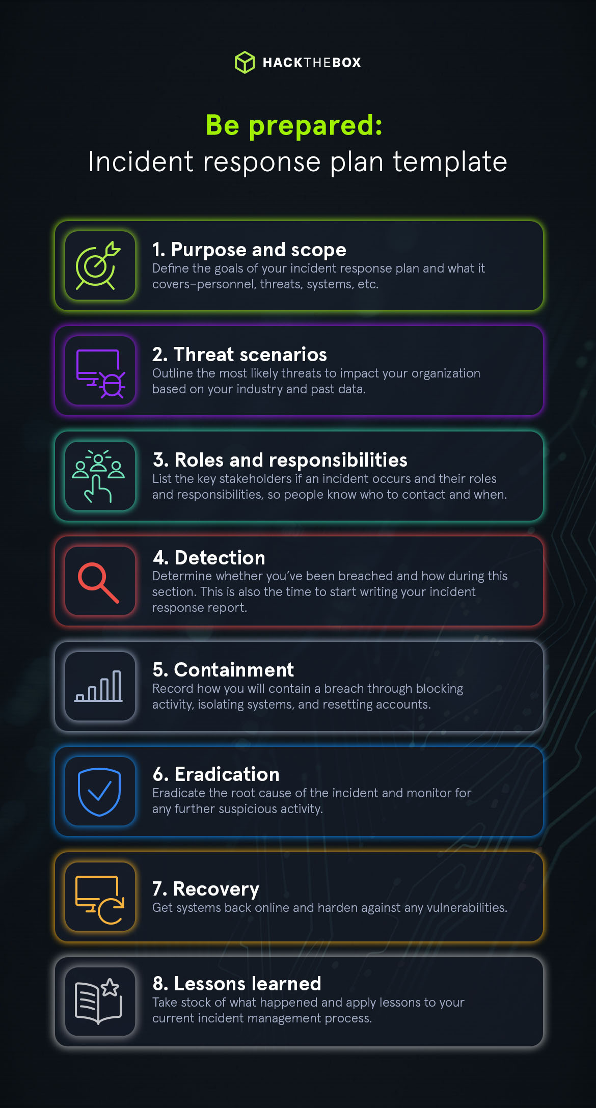 incident response plan template