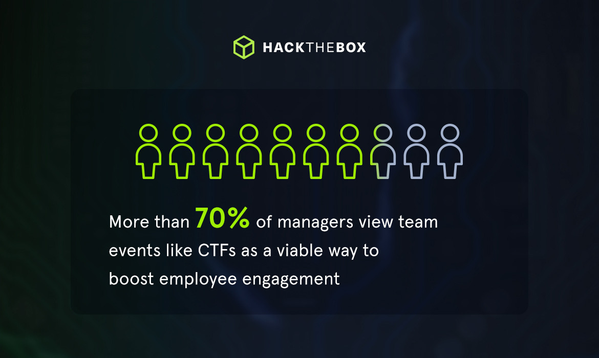 ctf engagement