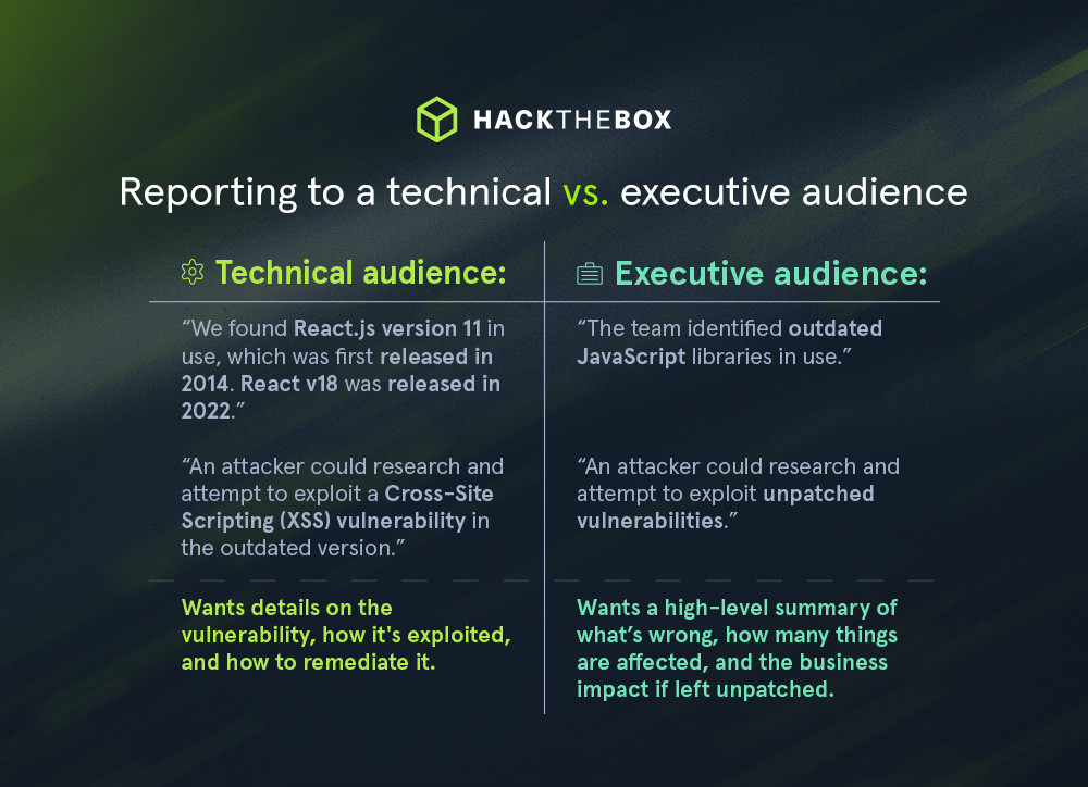 Security report writing example: technical explanation vs executive explanation