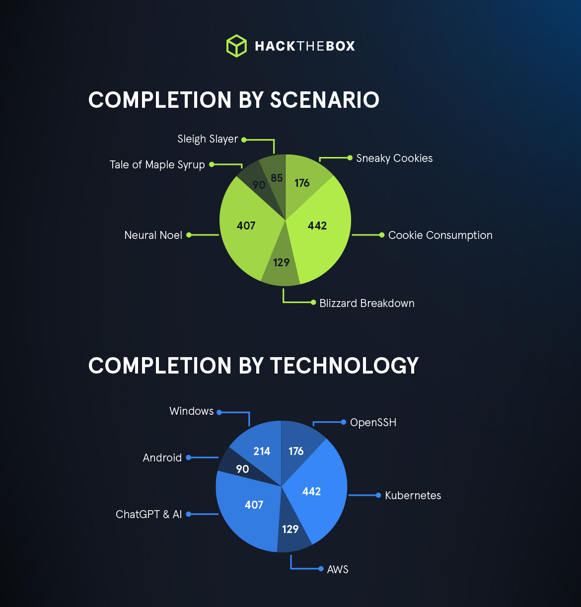 scenario completion