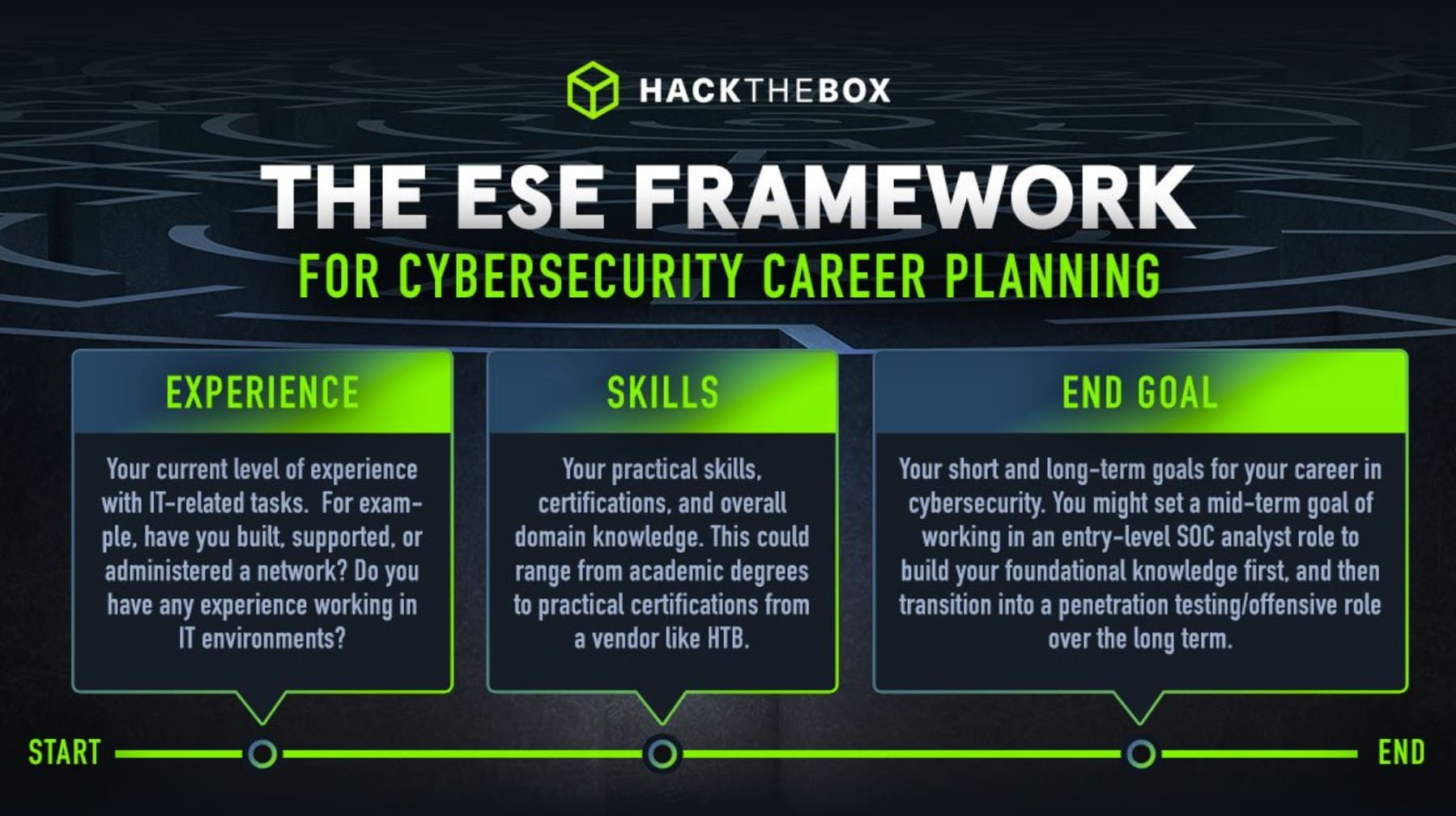 cybersecurity resume and careers: ESE framework