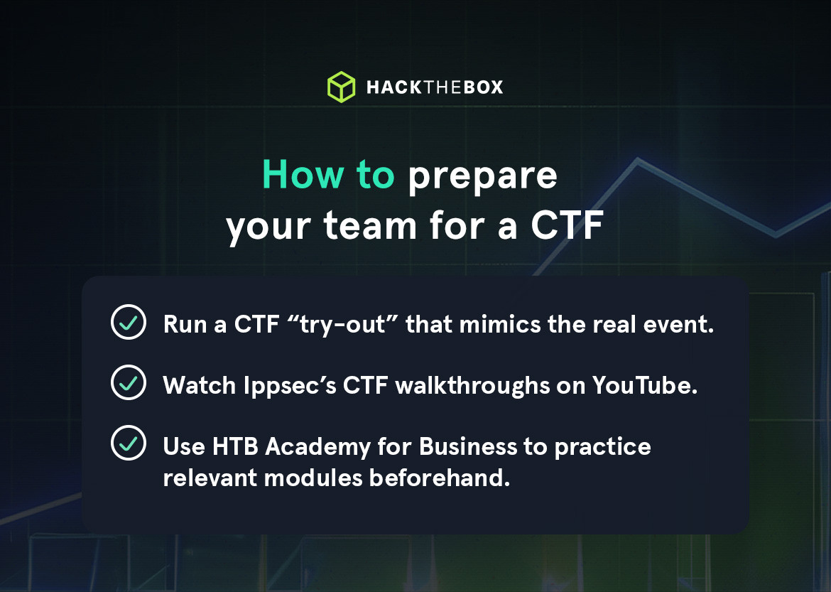 How to prepare your team for a CTF