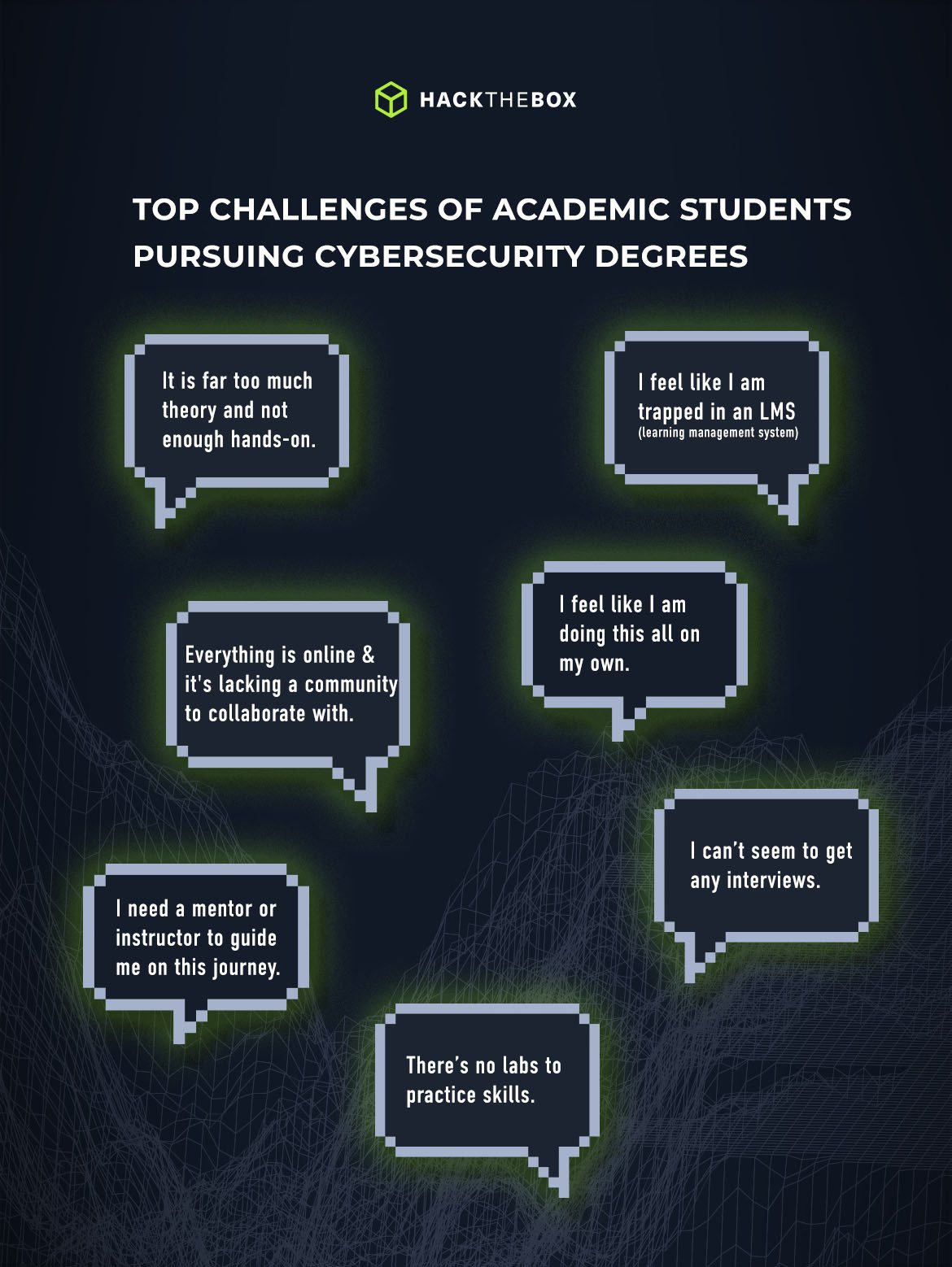 Top challenges of academic students pursuing cybersecurity degrees