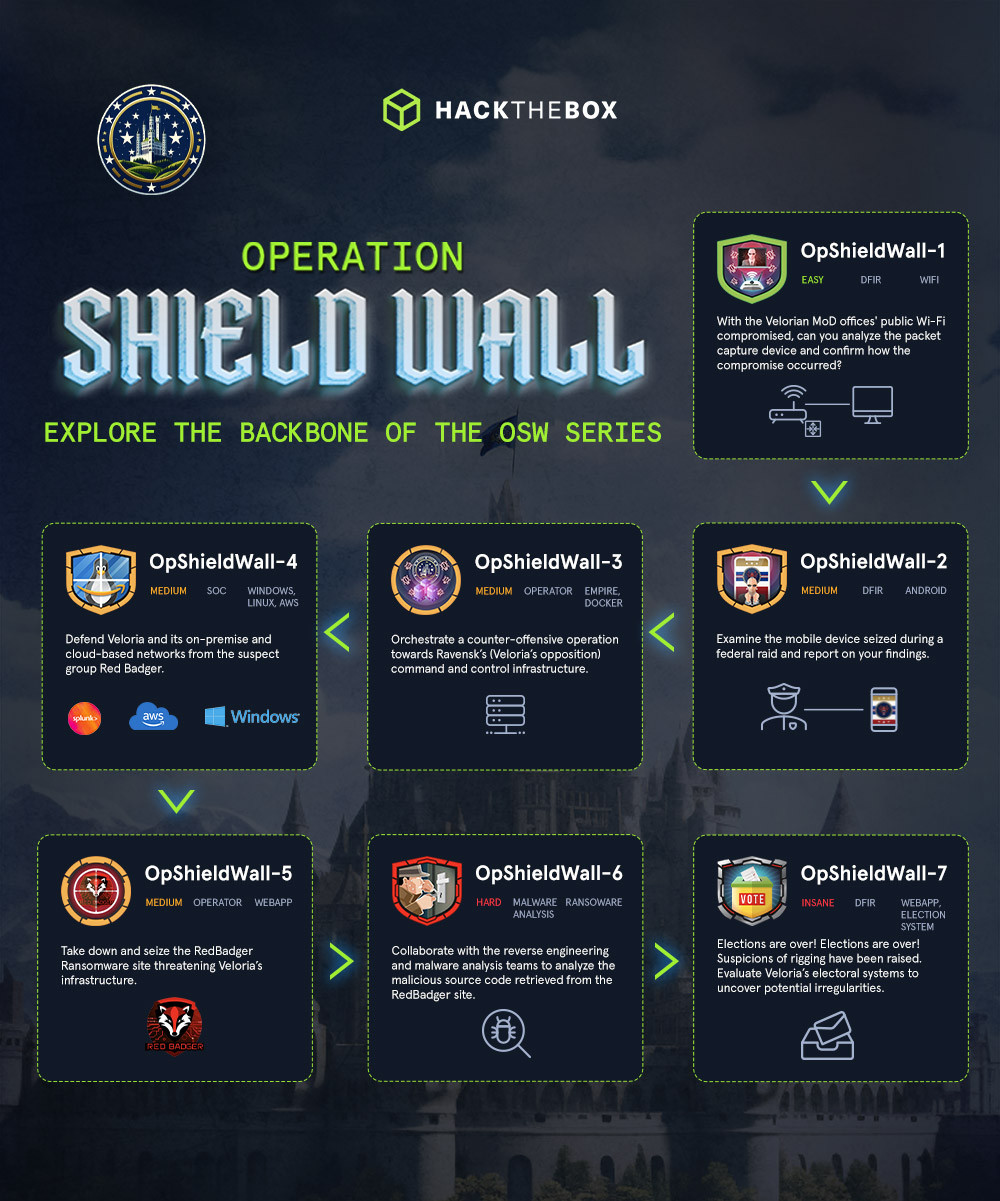 Opshield-Wall-detailed