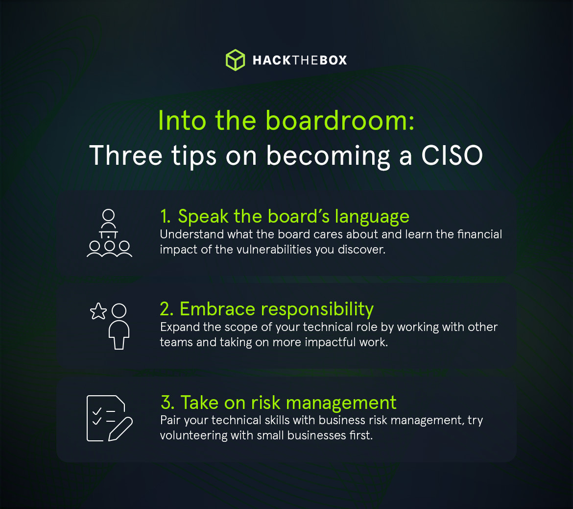 become a ciso