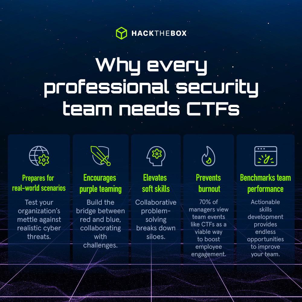 why all security pros need ctfs