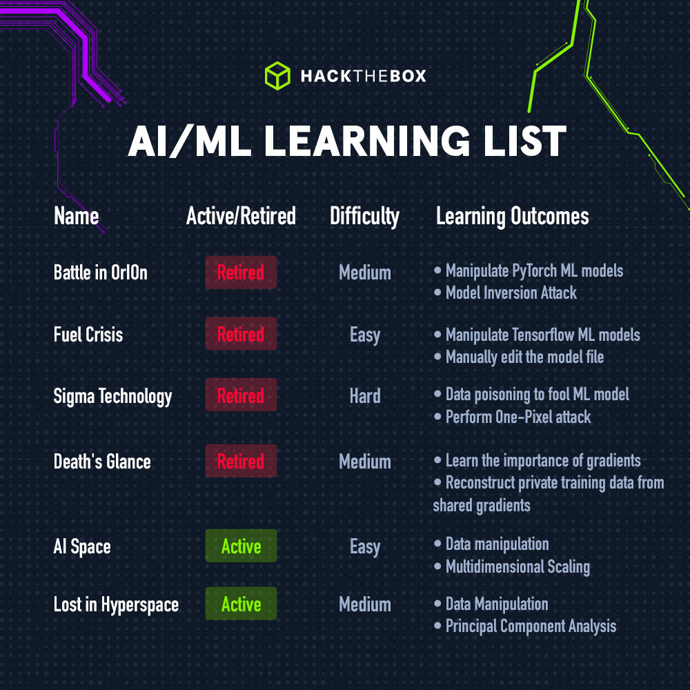 AI/ML Challenges