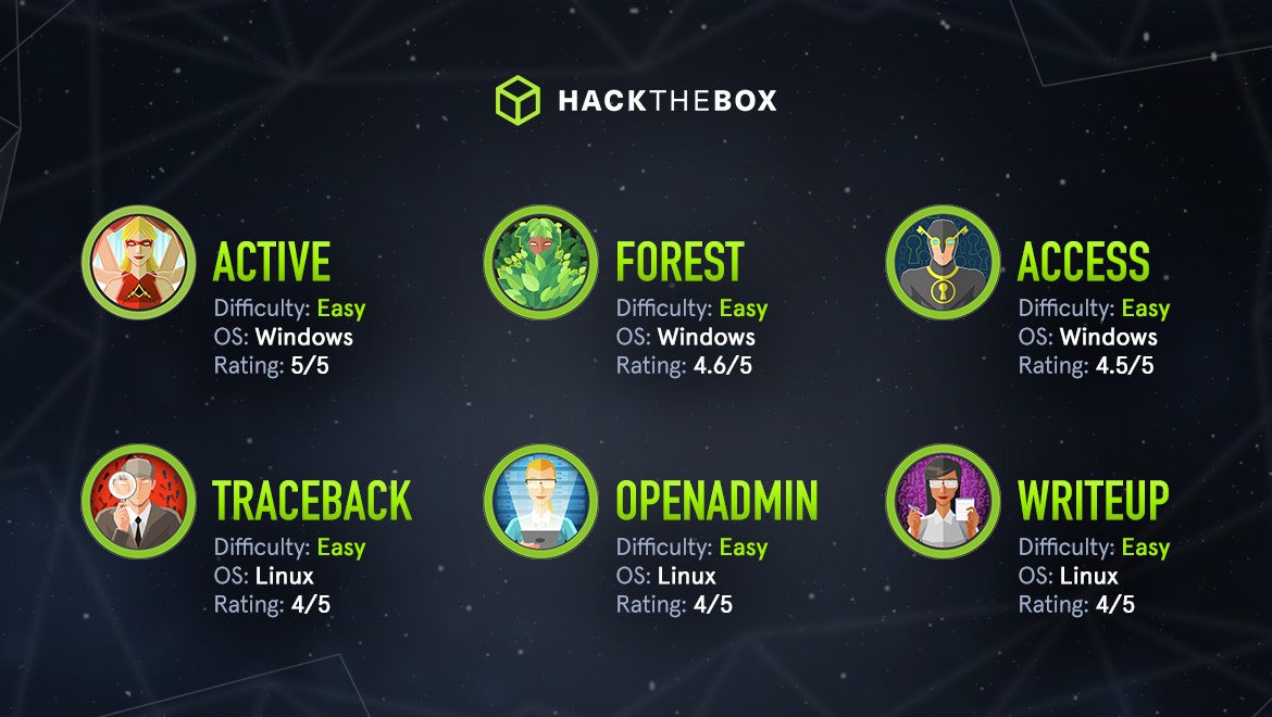 Top 5 Best Hacking Simulator for Every Aspiring Hackers to Practice Their  Hacking Skills