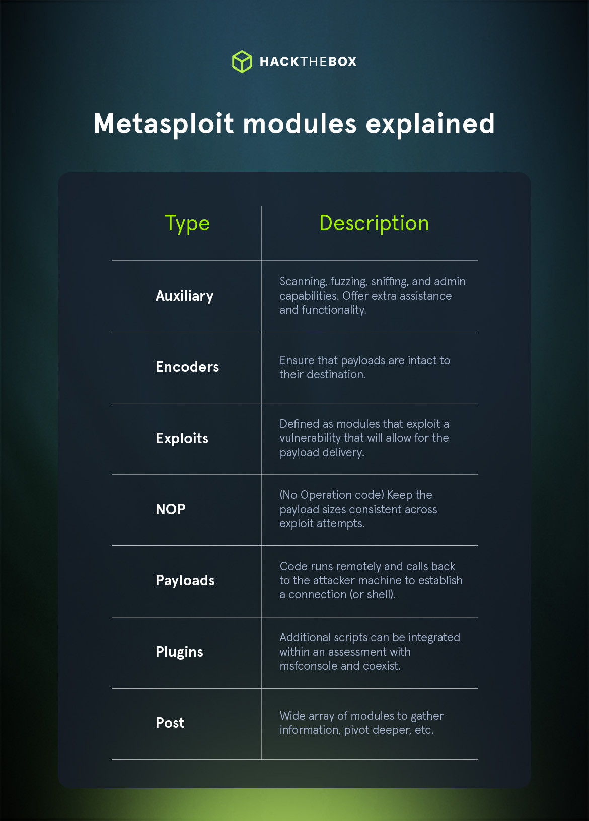 metasploit modules explained