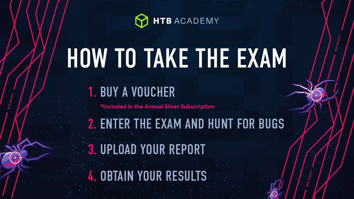 CBBH - How to take the exam