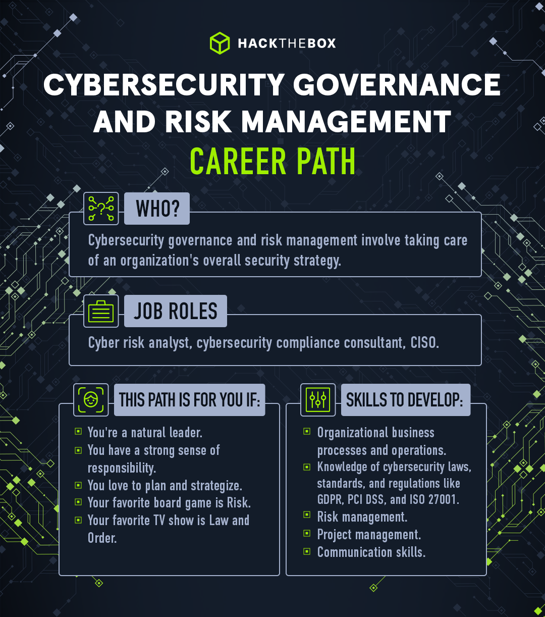 GRC career path