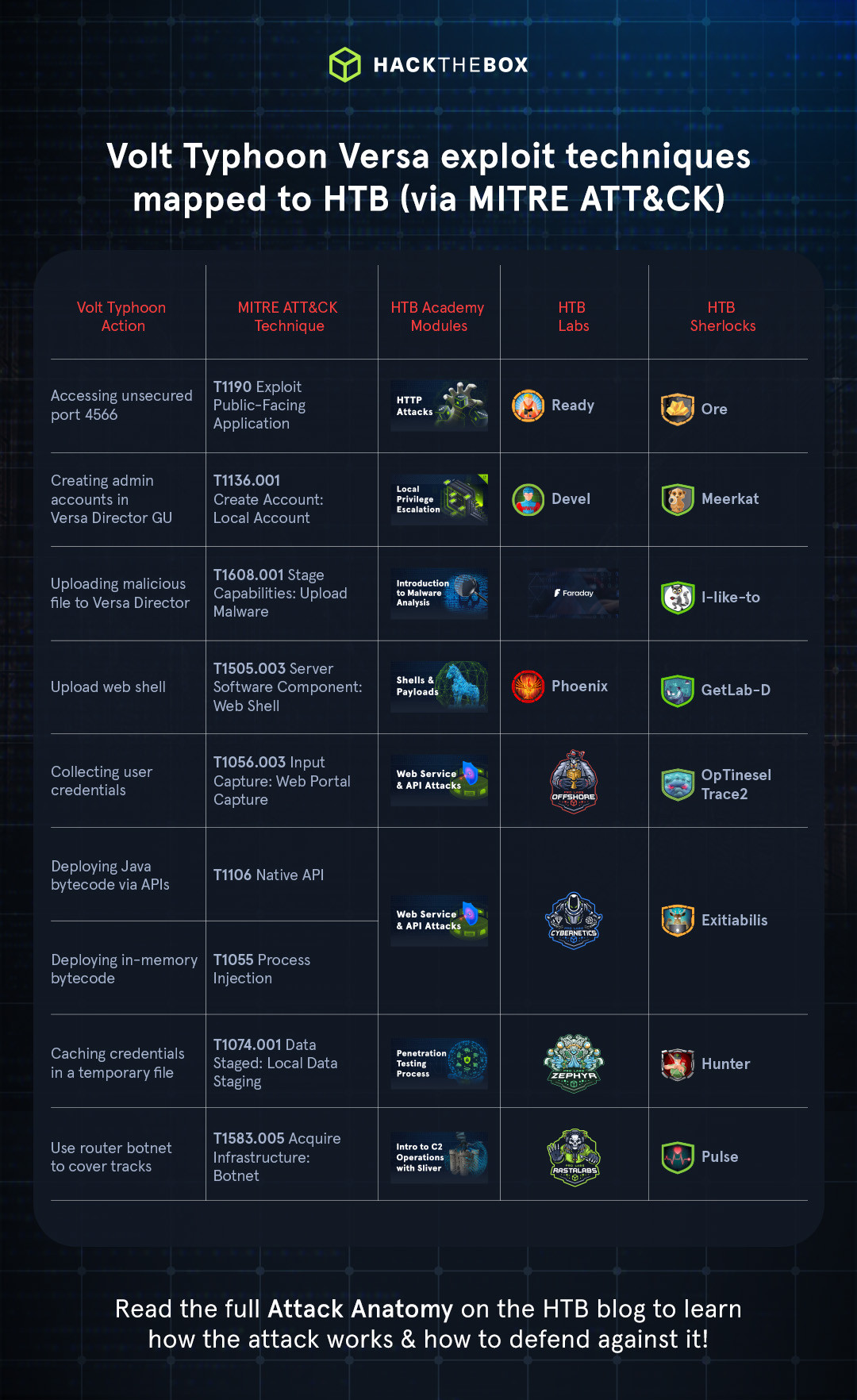 volty typhoon versa zero day exploit mitre attack mapped