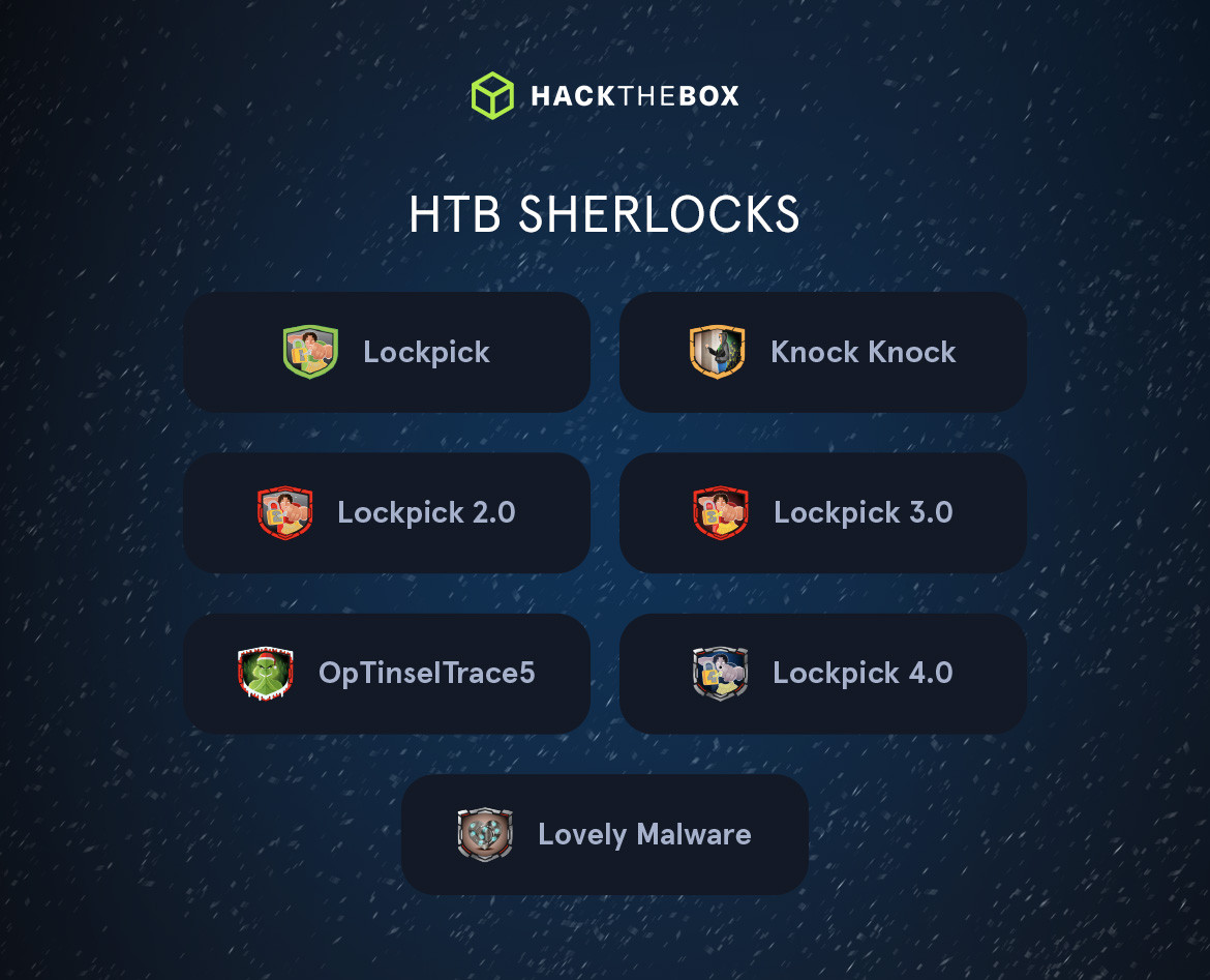 HTB Sherlocks