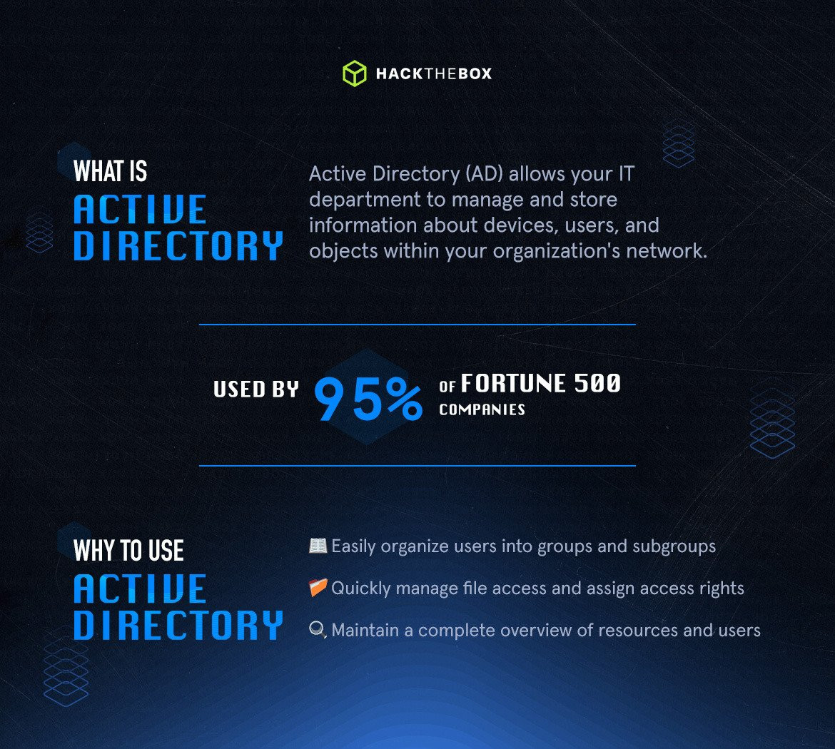 active directory