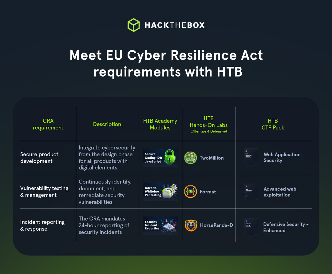 CRA requirements HTB