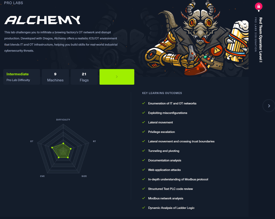 alchemy pro labs