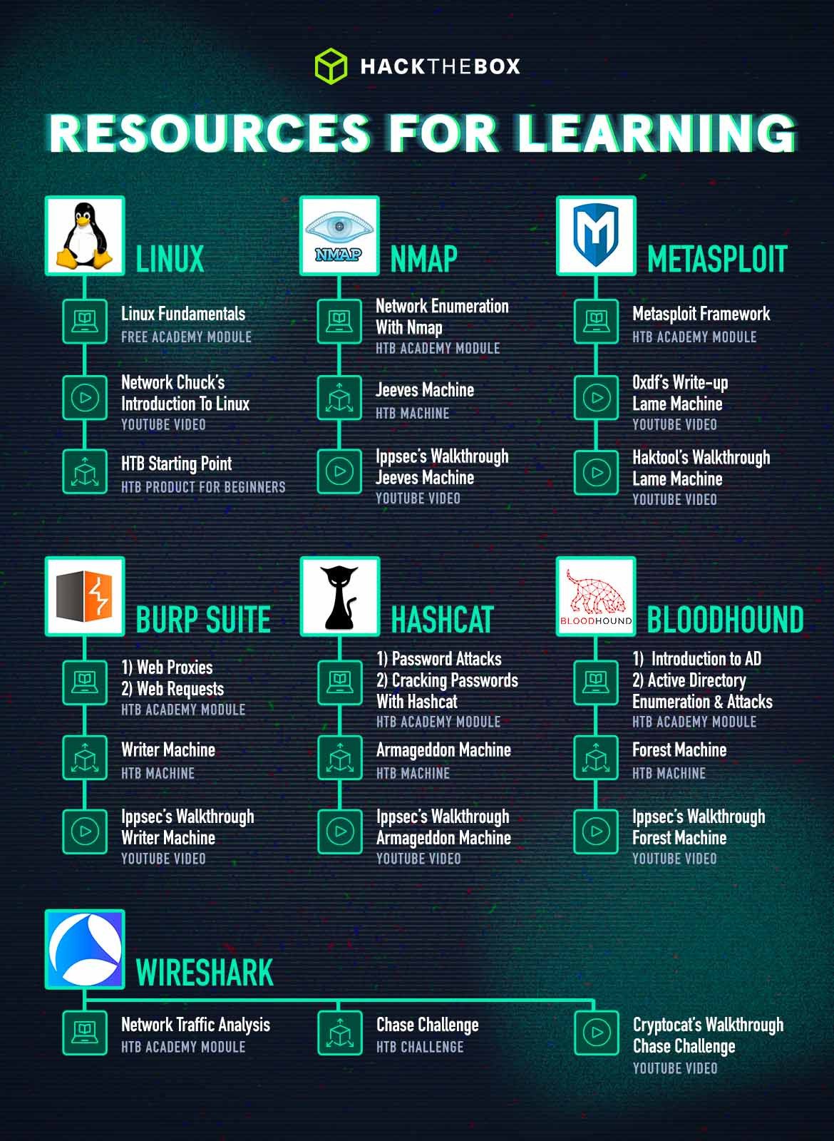 Infrastructure Hacking: WHOIS Protocol » Hacking Lethani