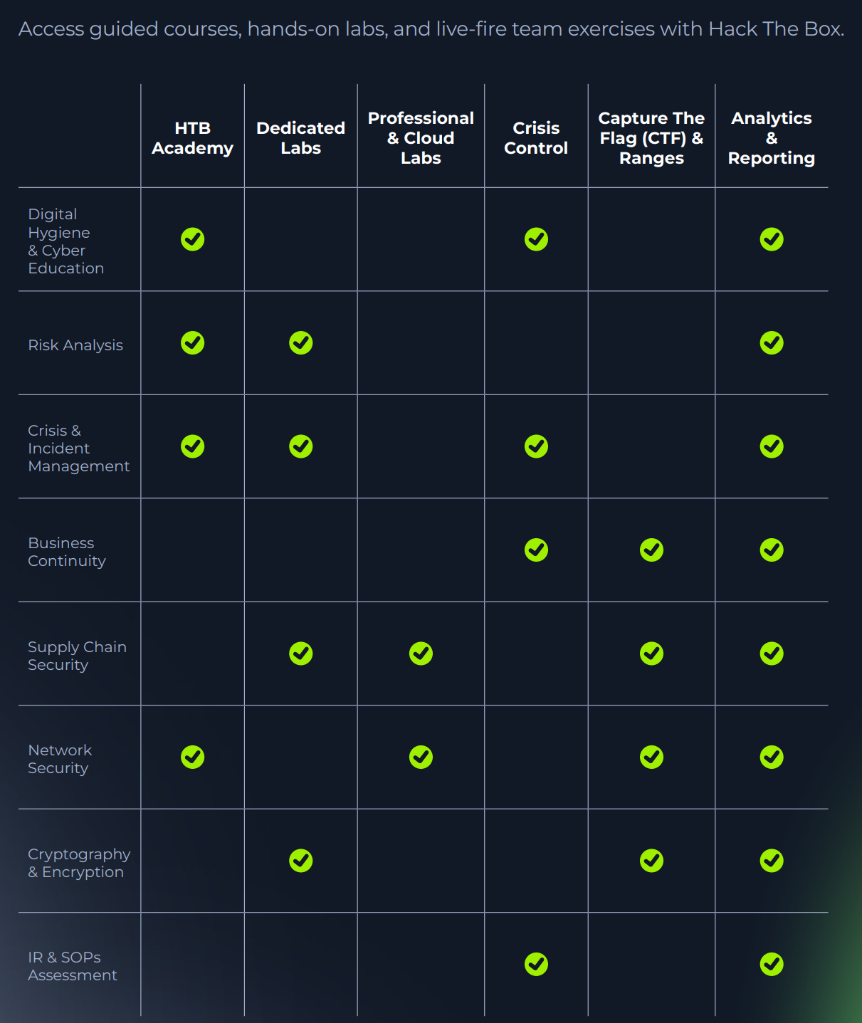 htb incident reporting deadlines data sheet