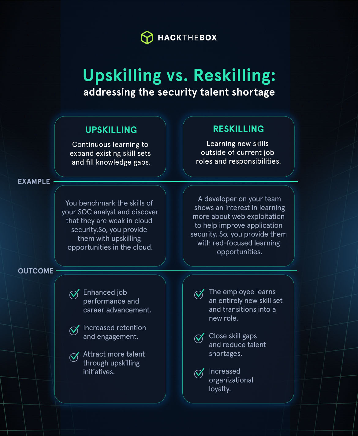 Upskilling vs Reskilling