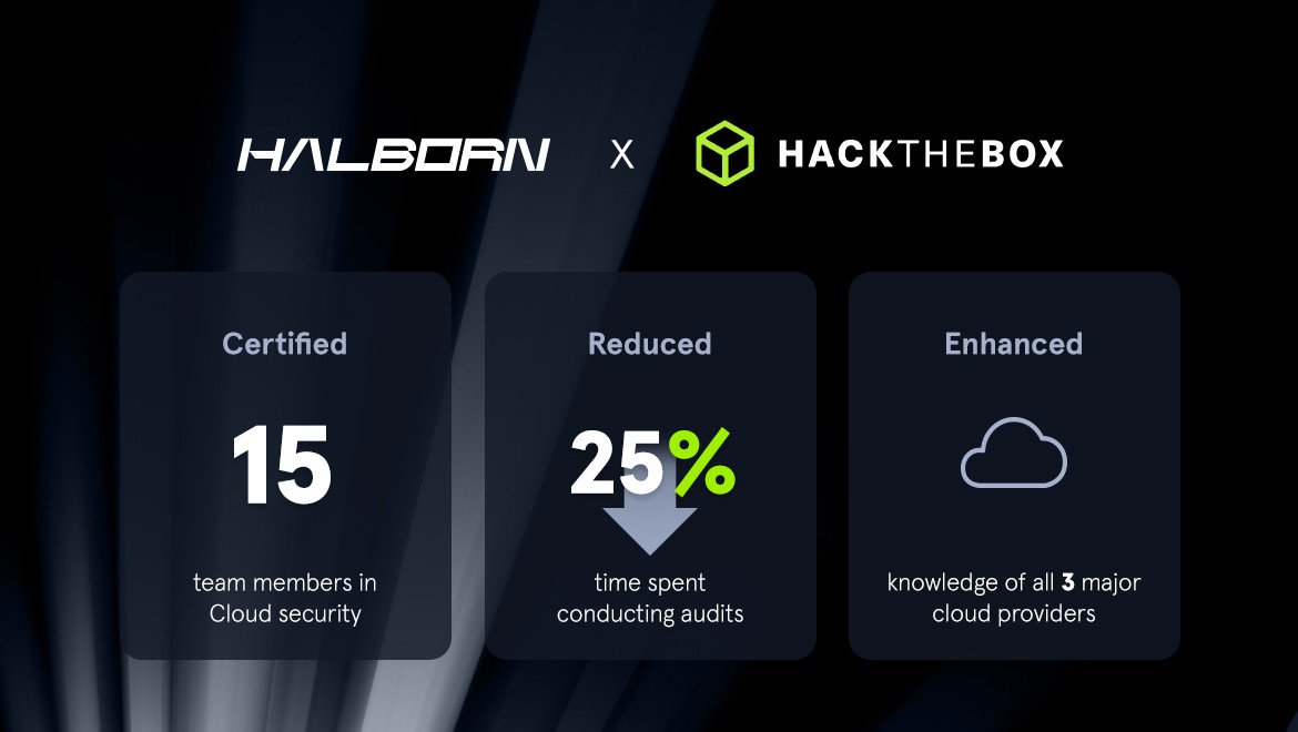 Halborn case study stats