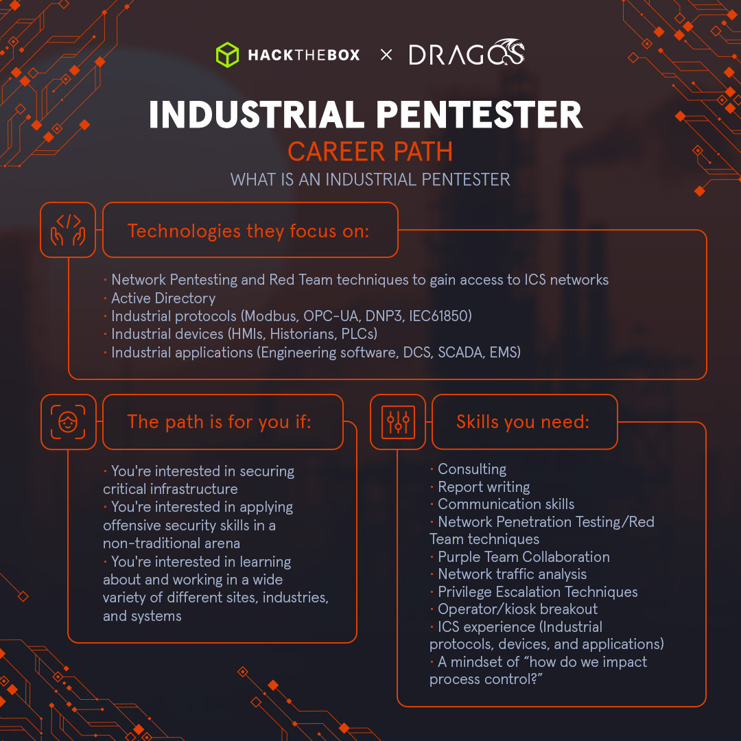 ICS pentesting career path