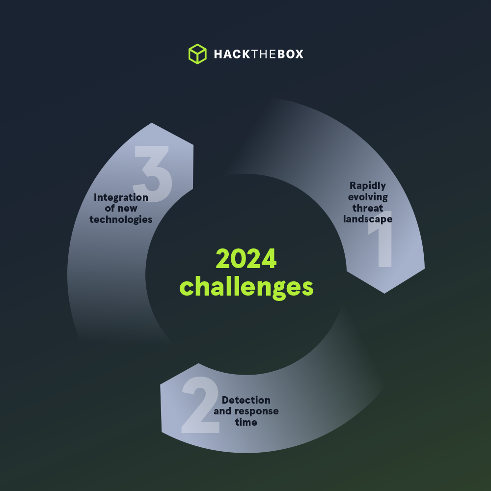 2024_CHALLENGES