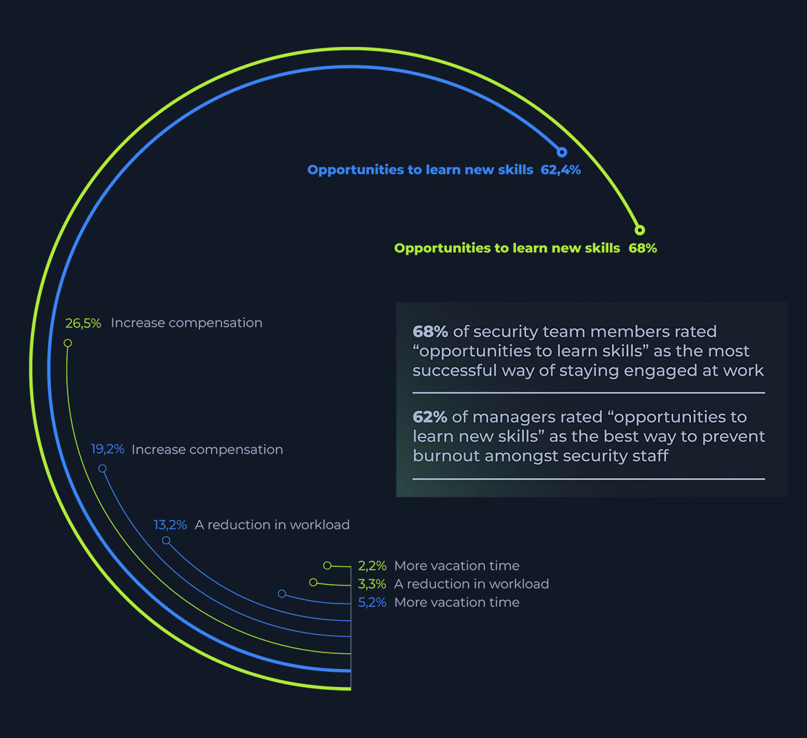 An introduction to Cyber Performance Center