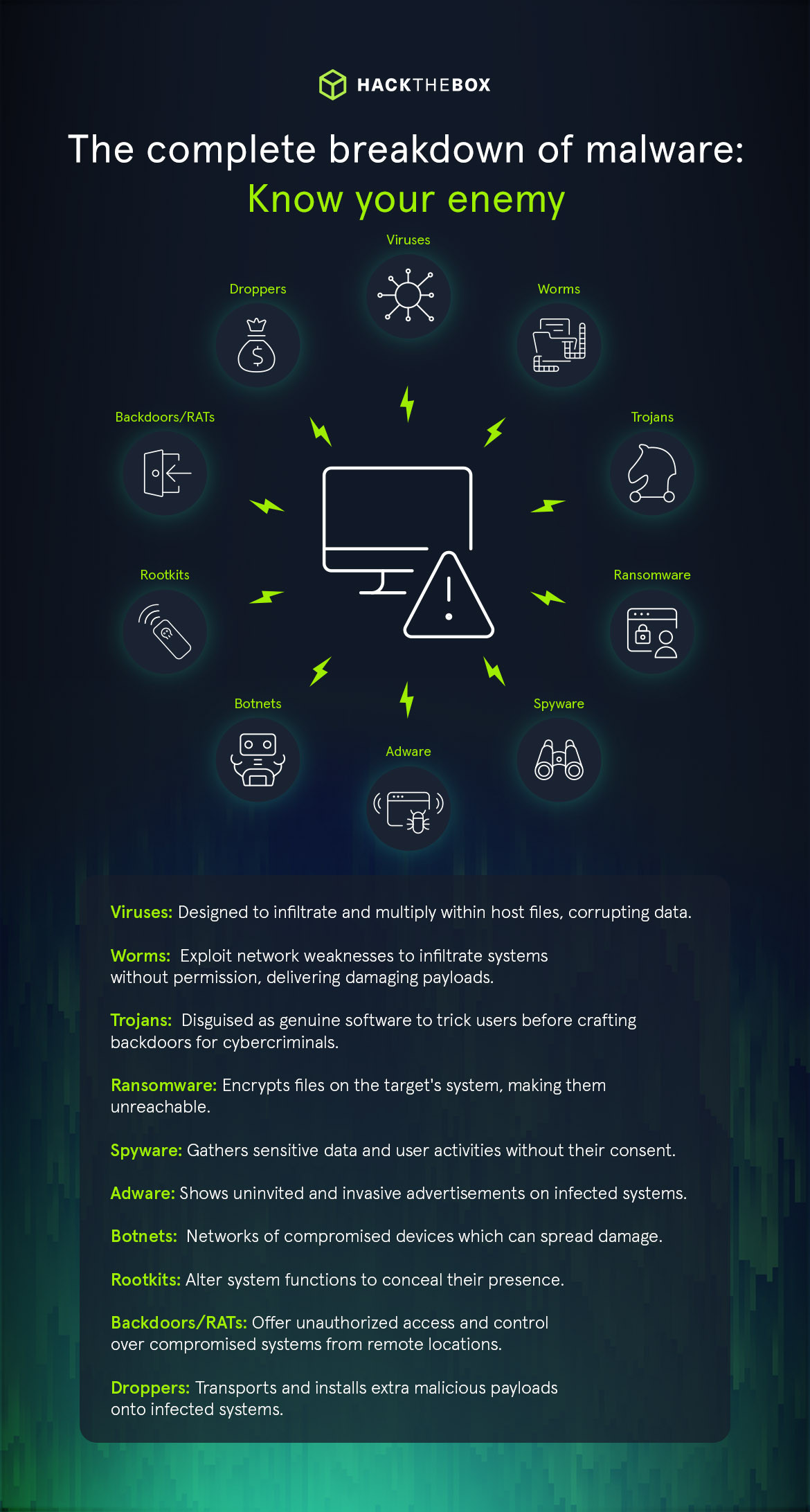 types of malware analysis