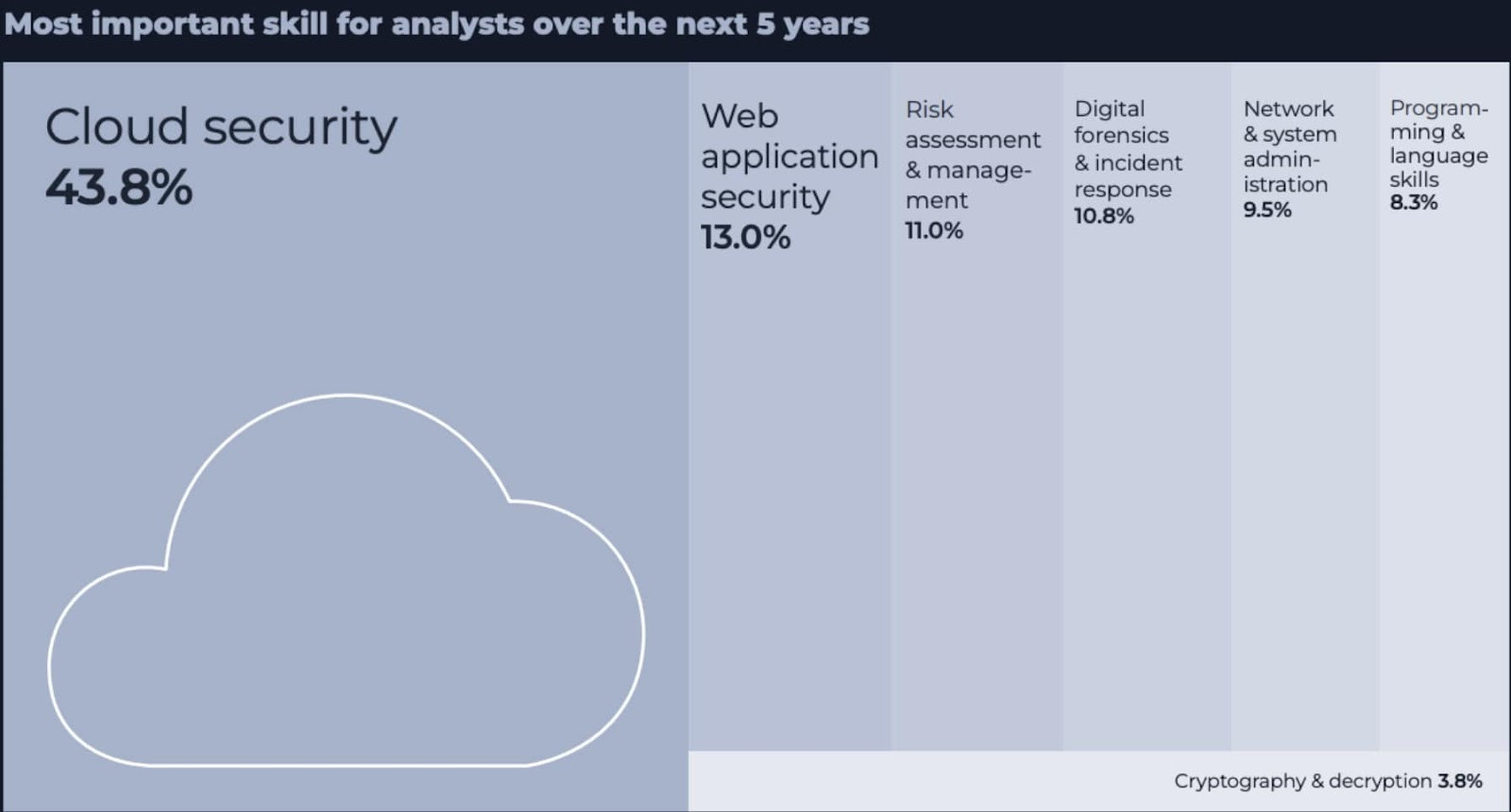 cloud security