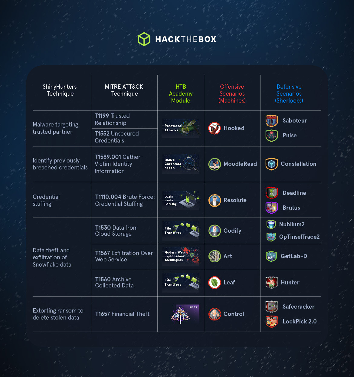 Ransomware_Readiness