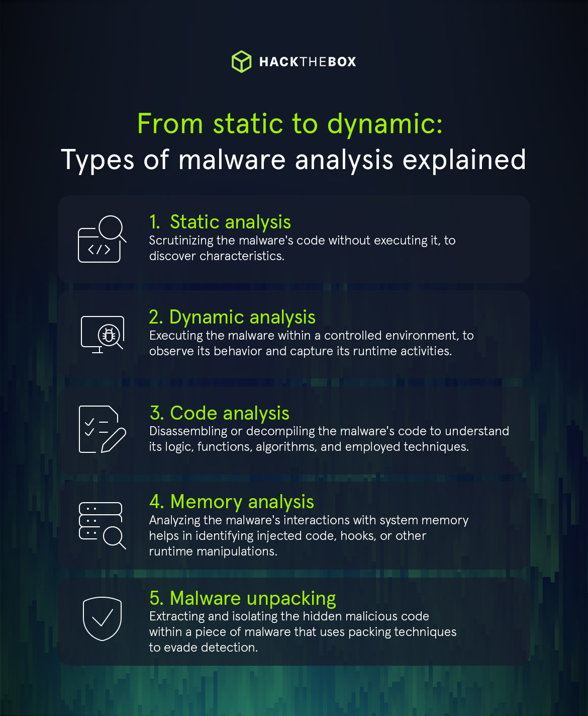 Static malware analysis vs dynamic malware analysis