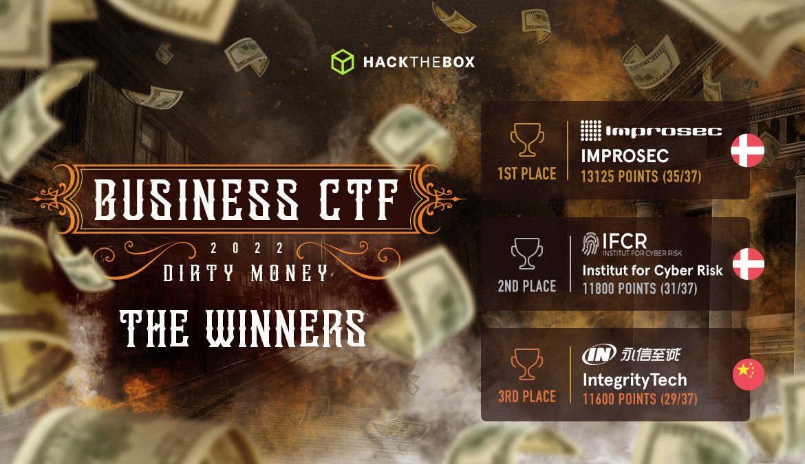 HTB Business CTF 2022 A recordbreaking recap