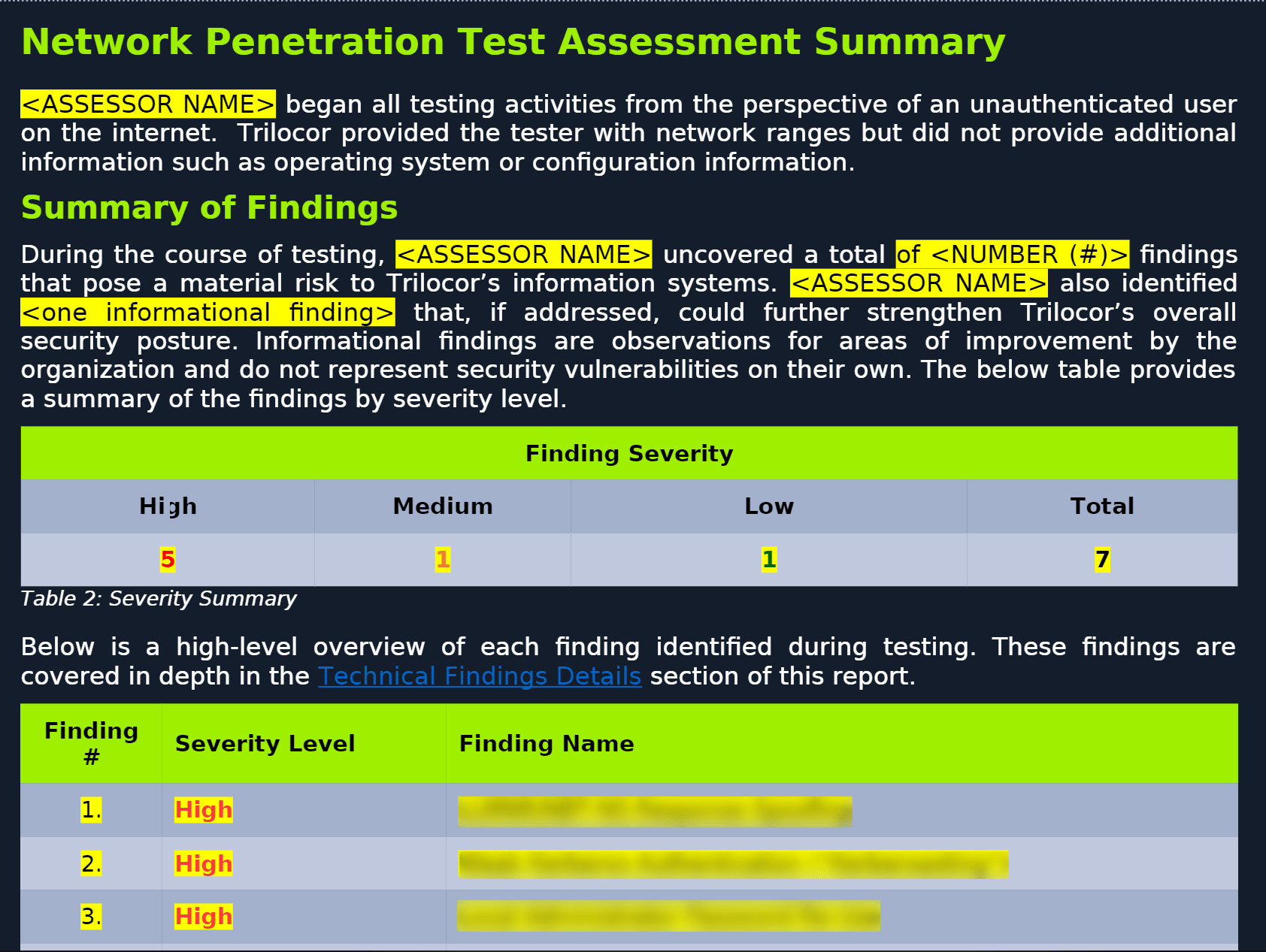 Pentesting rules of engagement Template [Hack The Box]