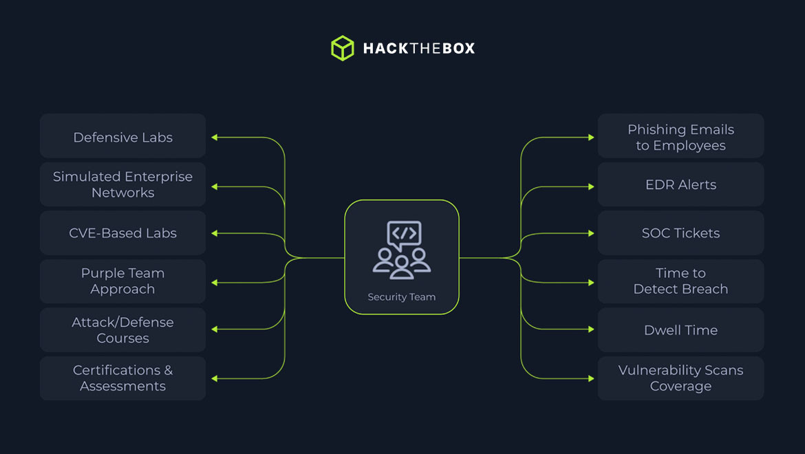 cybersecurity workforce development