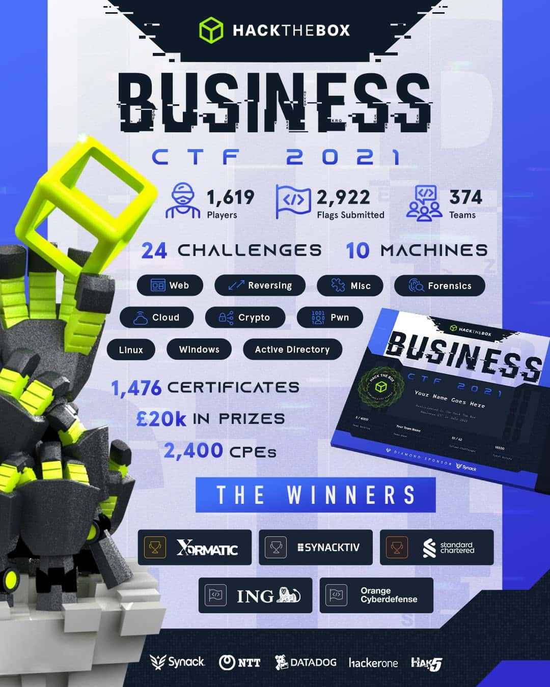 HTB Business CTF 2021 was a Smash Success!