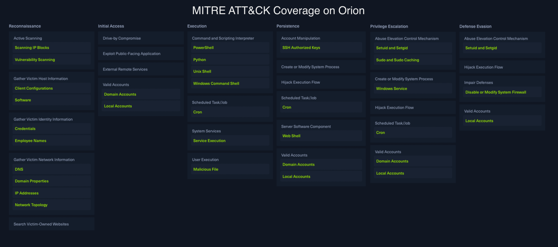 MITRE Att&ck Orion